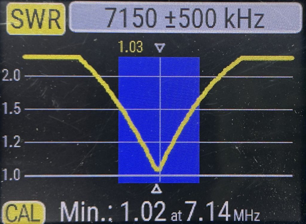 Image showing the SWR for this antenna coil. The graph shows that the lowest SWR is 1.02 at 7.14 MHz with an SWR of less than 1.5 to 1 under 80% of the 40 meter band.